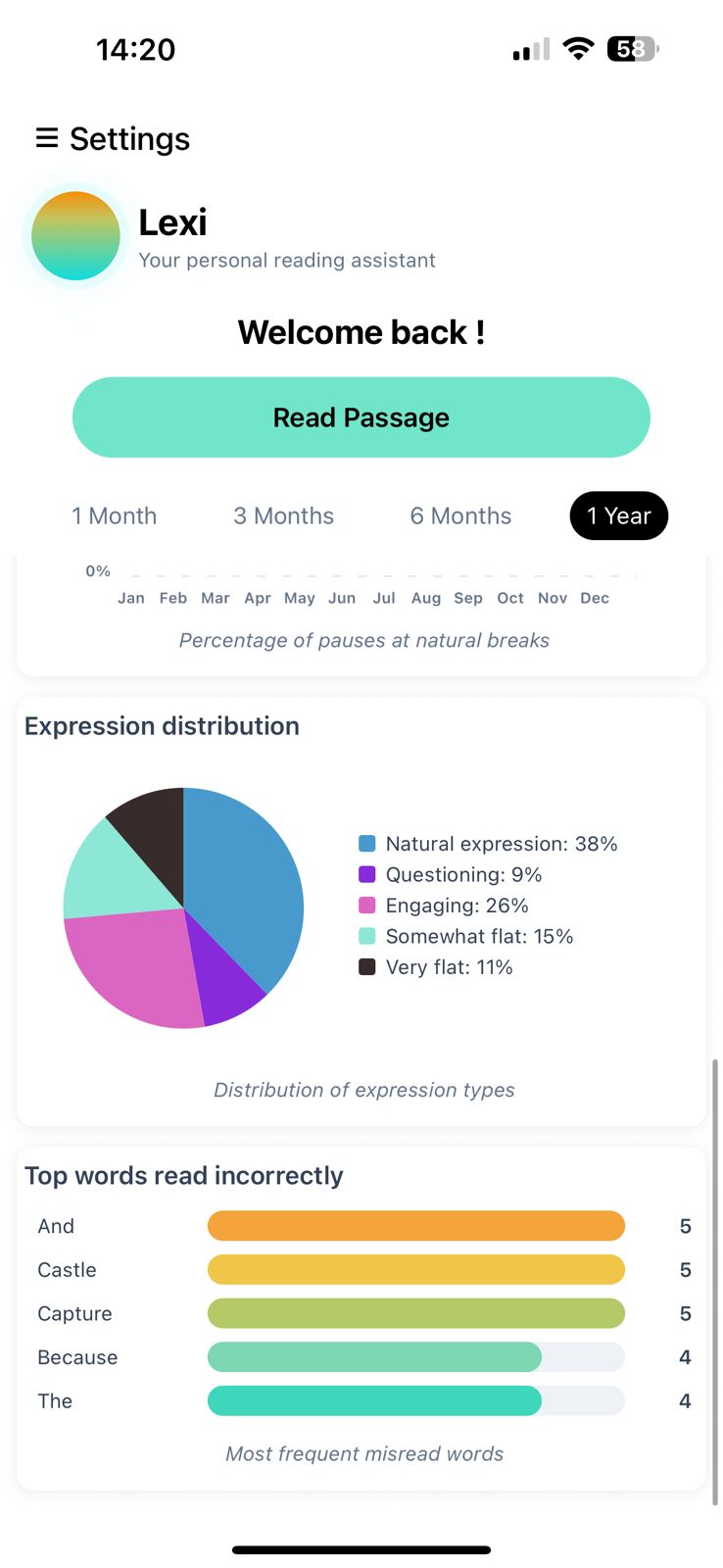 Dashboard insight screen